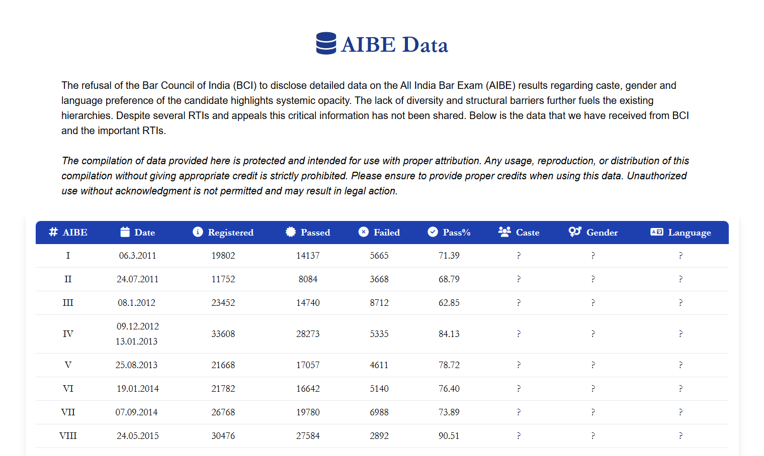 Healthcare Portal